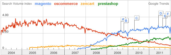 plataformas-ecommerce