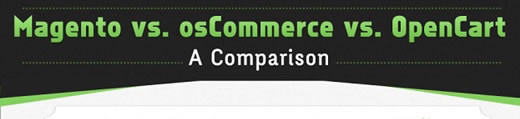 Plataforma Magento vs OsCommerce vs OpenCart [Infografía]