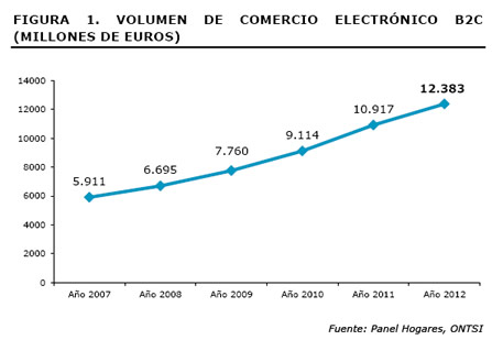b2c-volumen b2c-volumen