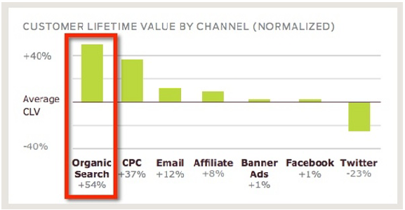 seo-value