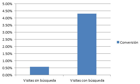 ejemplo-conversion-1