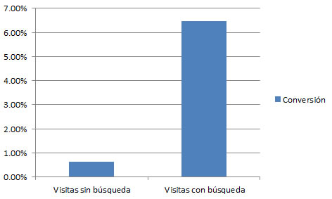 ejemplo-conversion-2