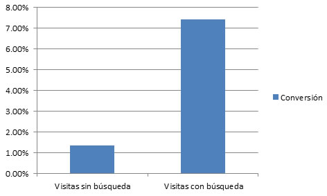 ejemplo-conversion-3